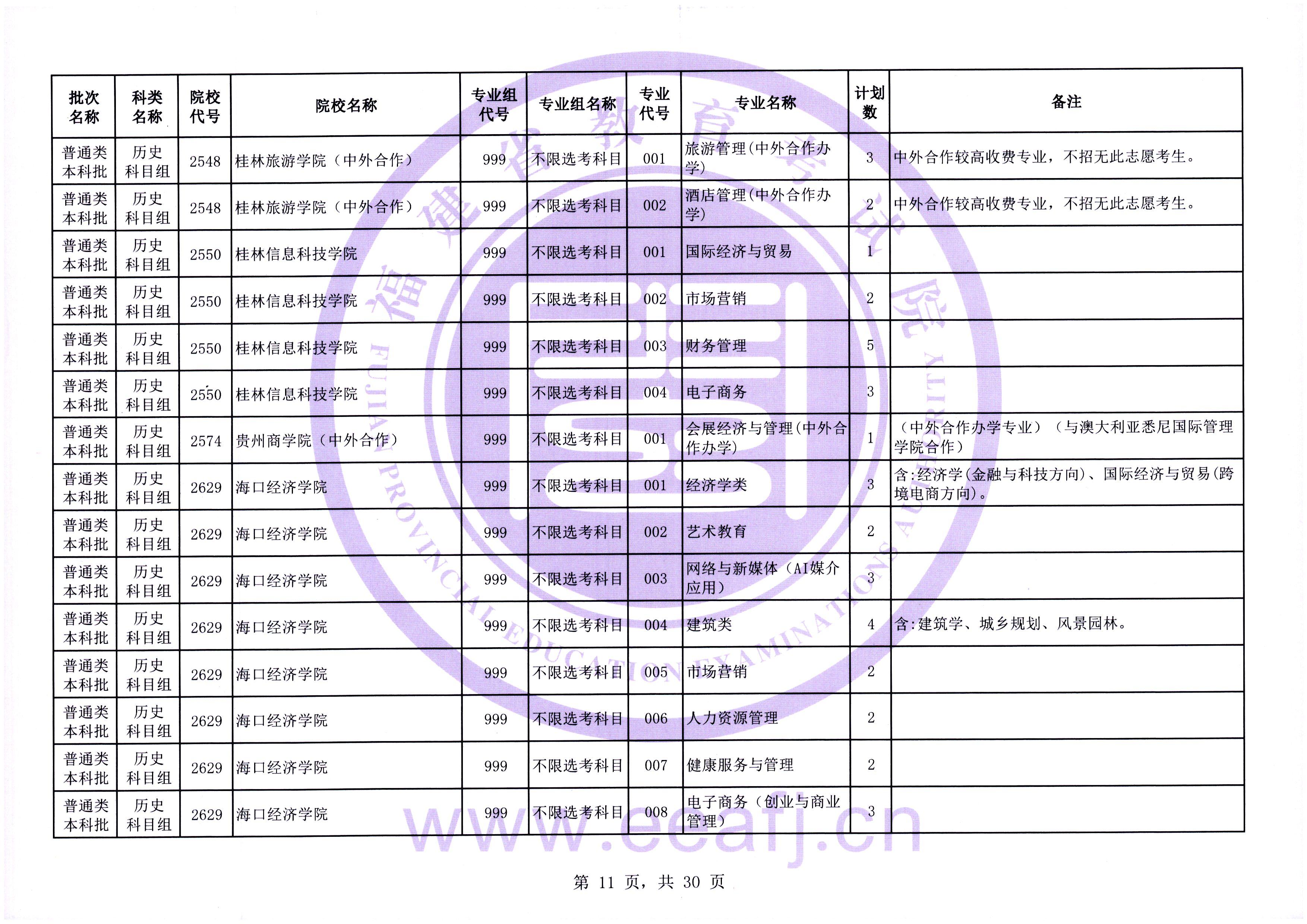 2025年普通类本科批历史科目组第二次征求志愿7月31日填报