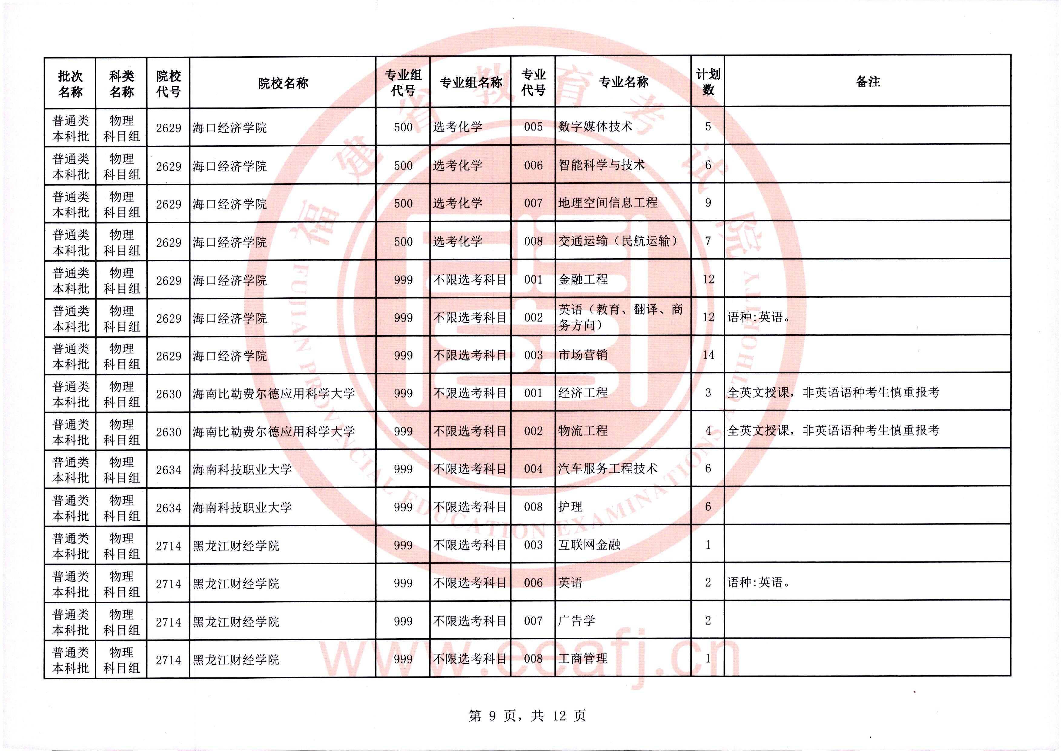 2025年普通类本科批物理科目组第二次征求志愿7月31日填报