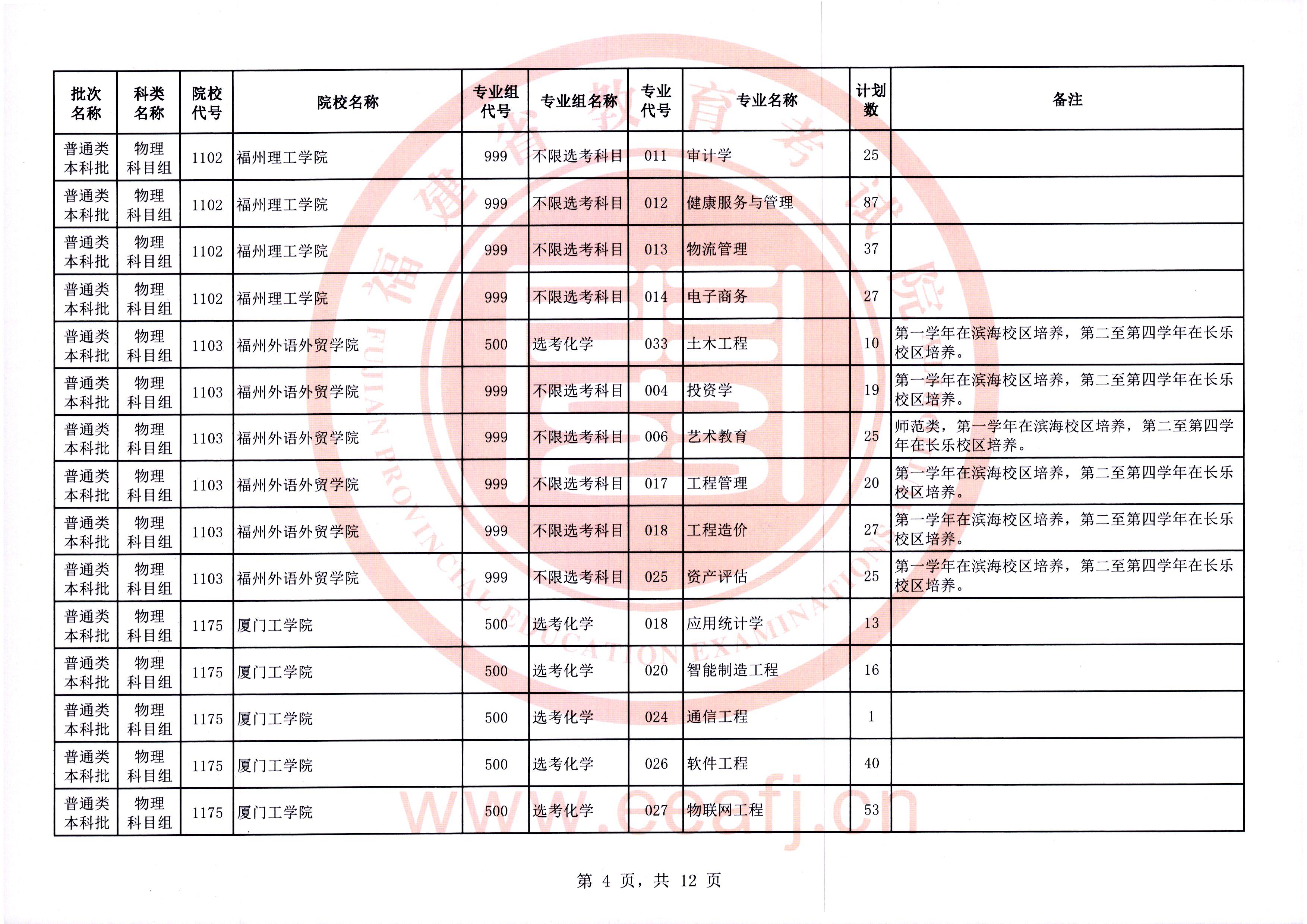 2025年普通类本科批物理科目组第二次征求志愿7月31日填报