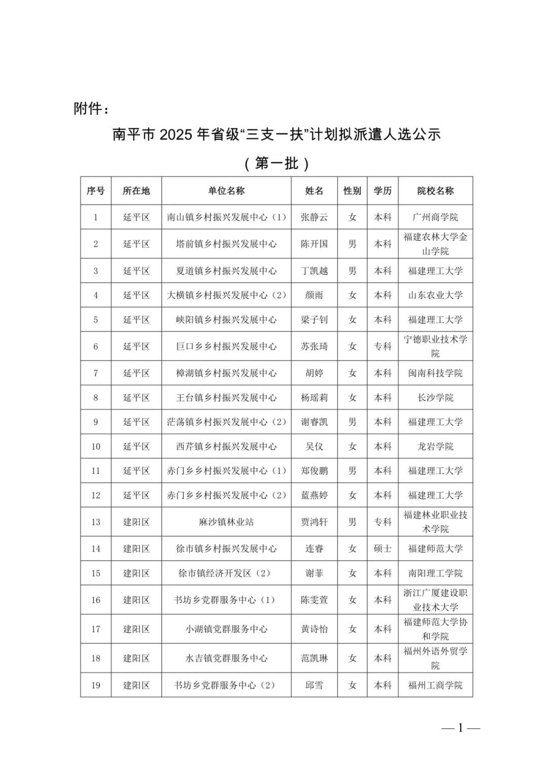 最新公示！福建两地发布“三支一扶”拟派遣名单