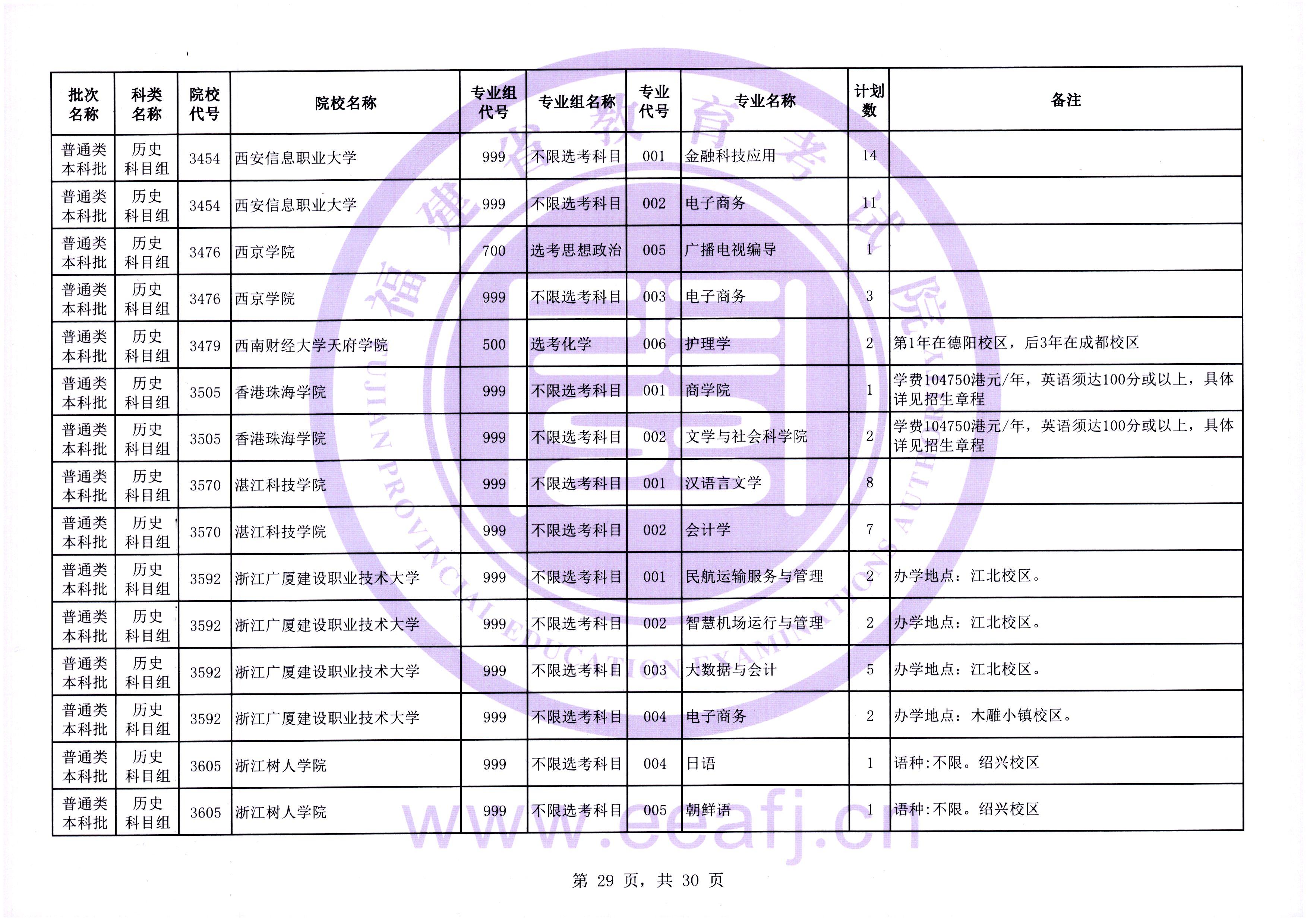 2025年普通类本科批历史科目组第二次征求志愿7月31日填报