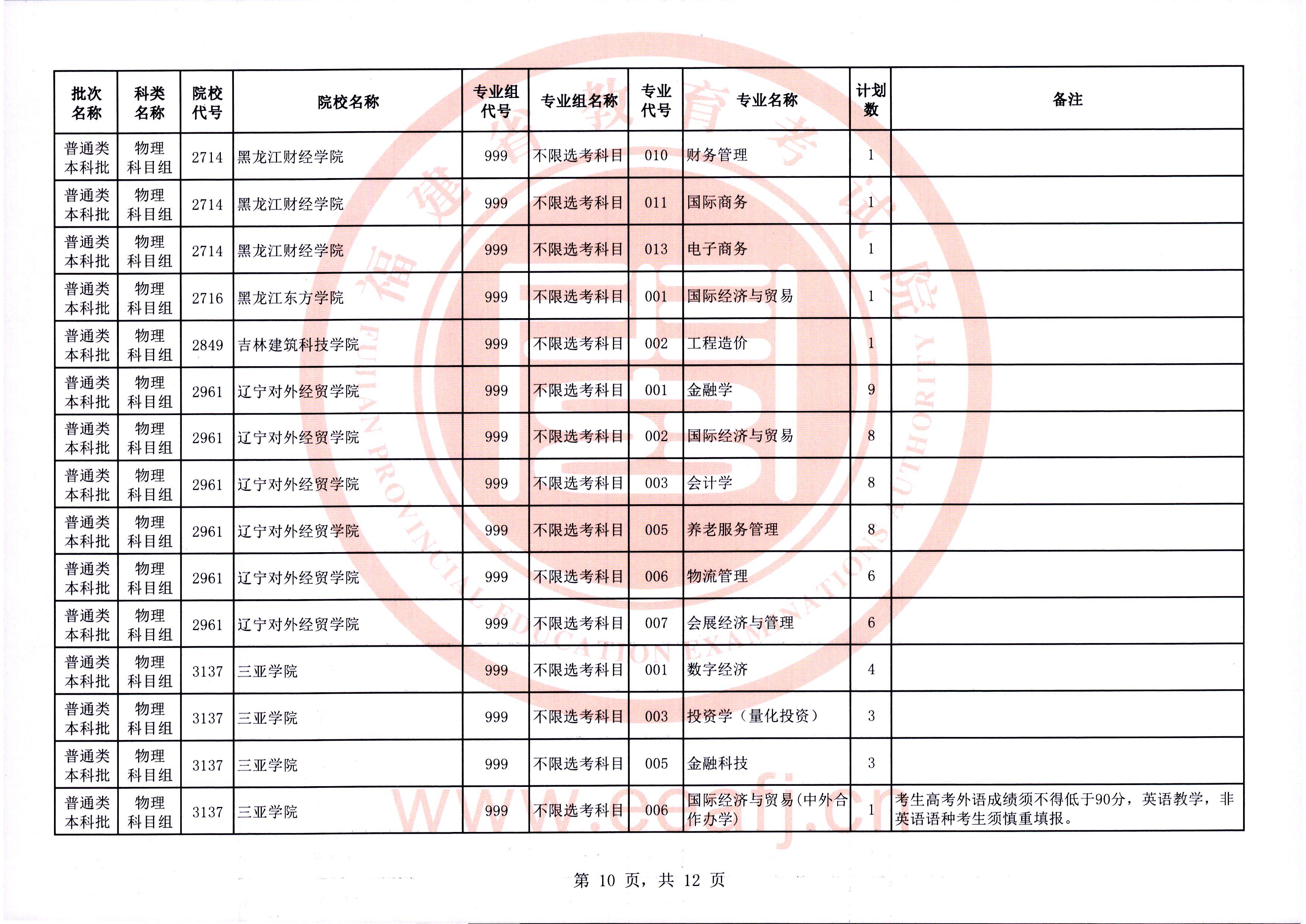 2025年普通类本科批物理科目组第二次征求志愿7月31日填报