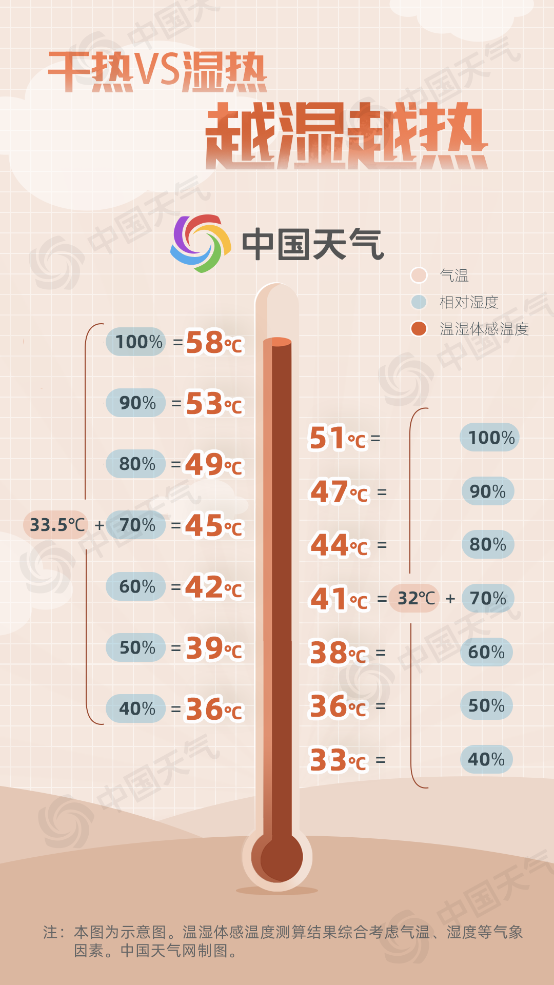 全国桑拿天地图来了！福建成必“蒸”之地，注意防暑降温
