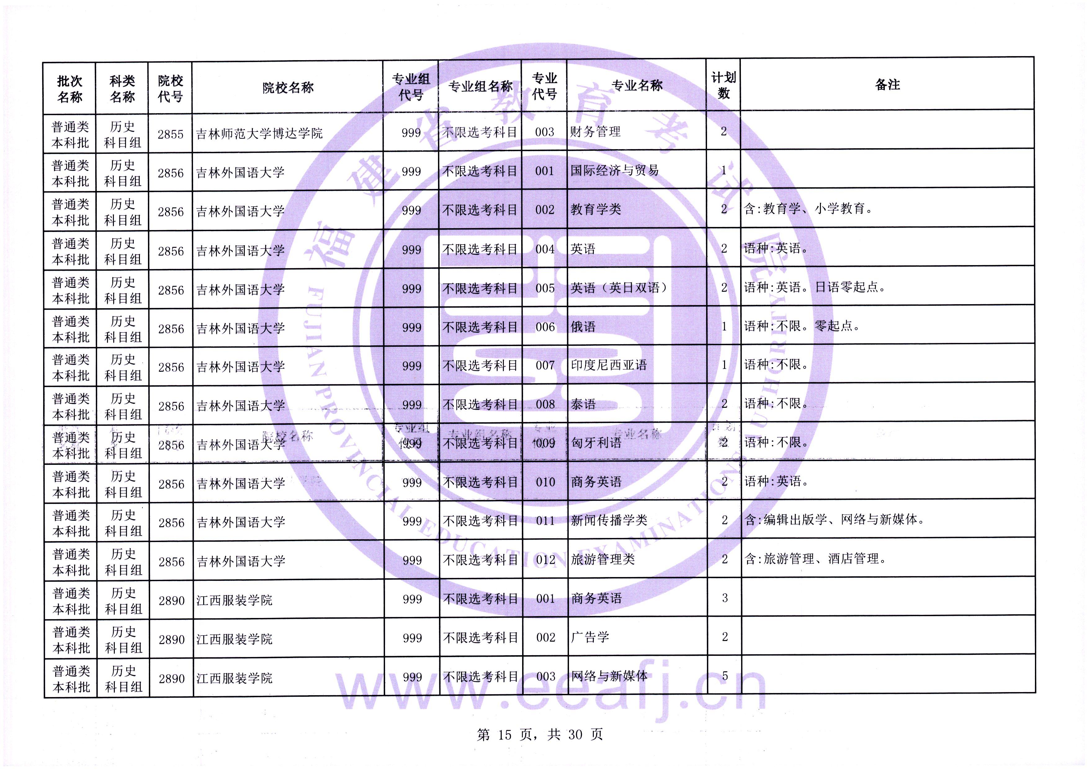 2025年普通类本科批历史科目组第二次征求志愿7月31日填报