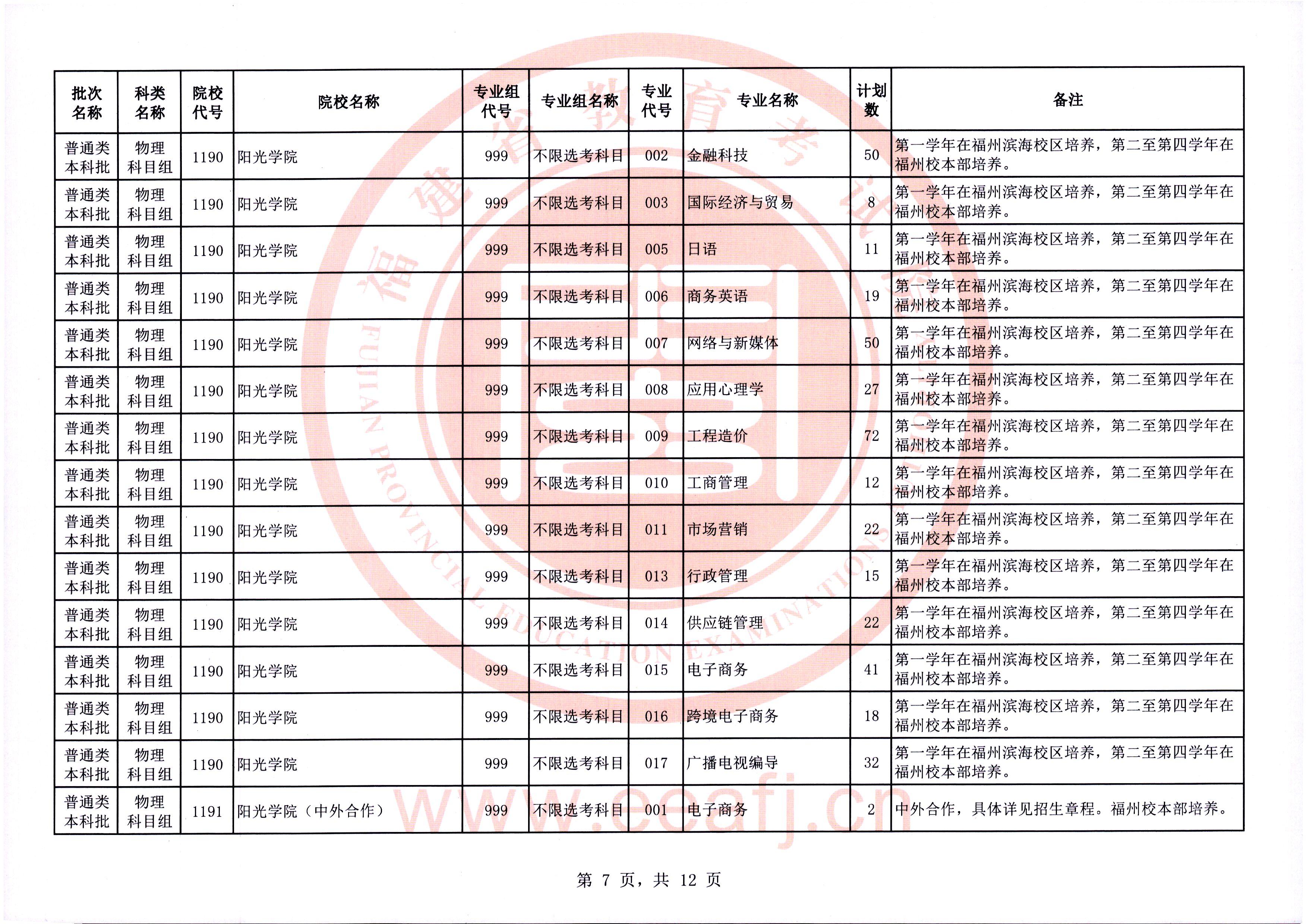 2025年普通类本科批物理科目组第二次征求志愿7月31日填报