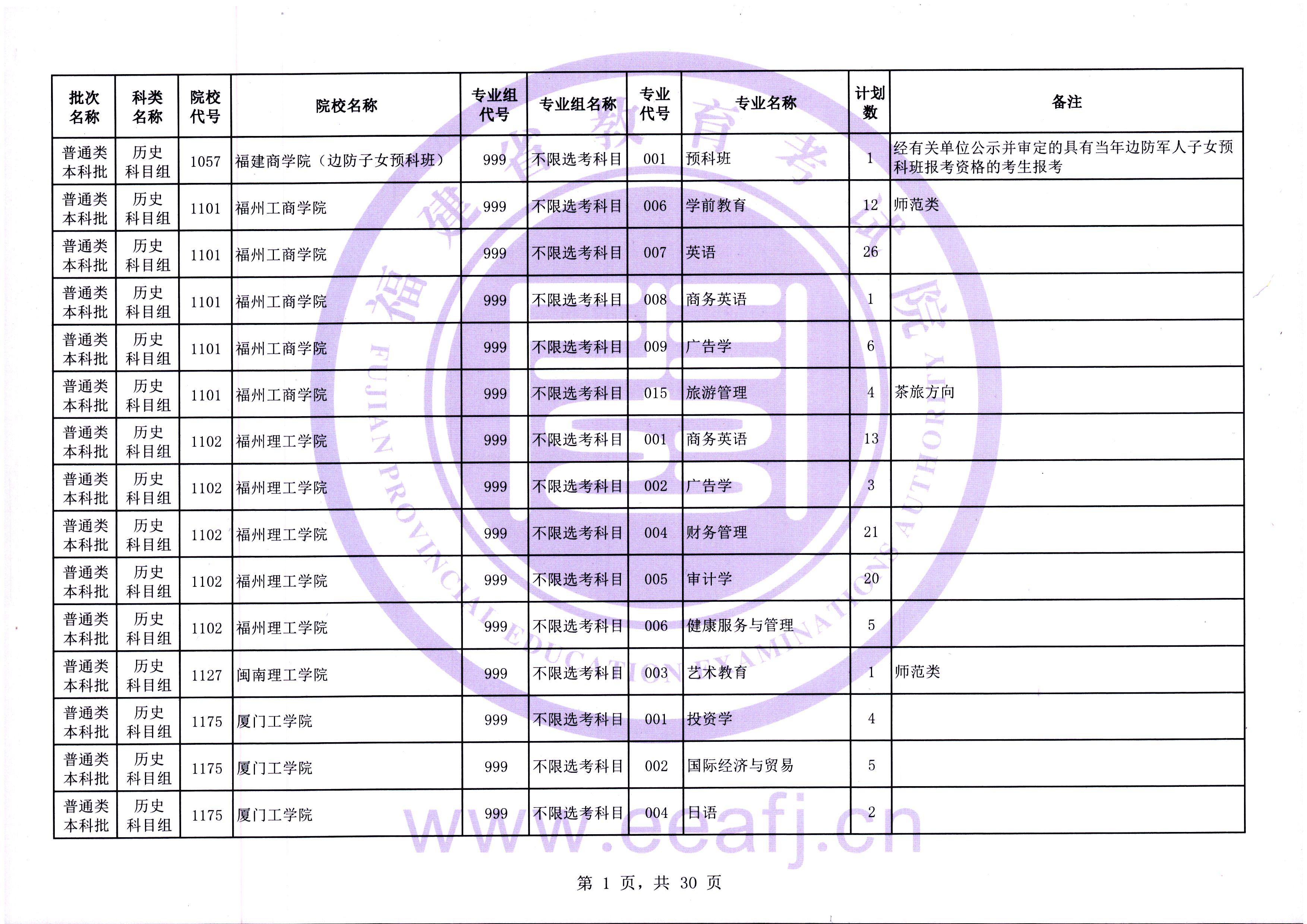 2025年普通类本科批历史科目组第二次征求志愿7月31日填报