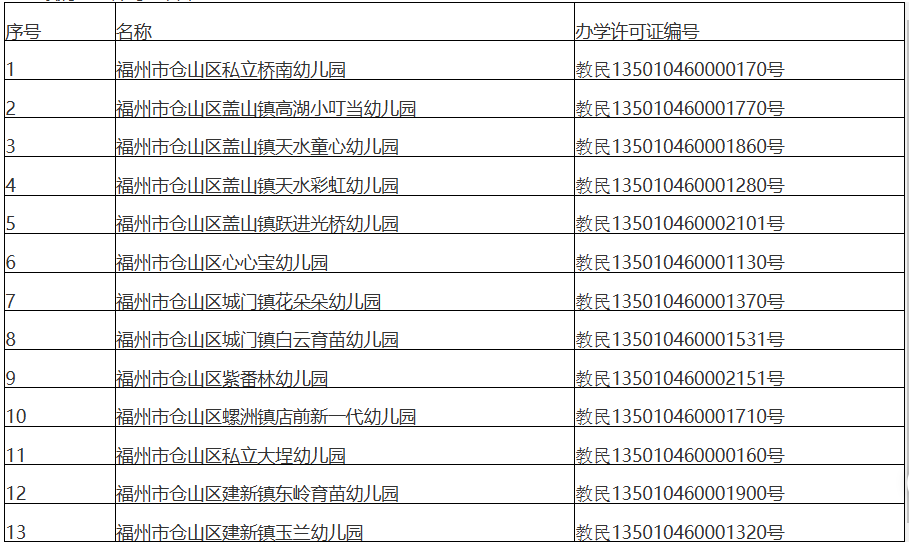 公告！福州这些幼儿园终止办学！