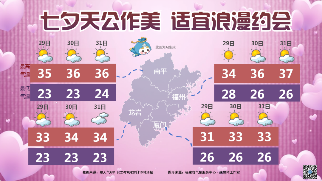 浪漫七夕适宜出行，未来十天福建多阵雨或雷阵雨