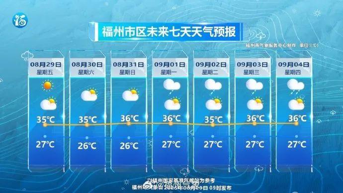 台风“蓝湖”即将生成！预计明天登陆！福建局部大雨暴雨！