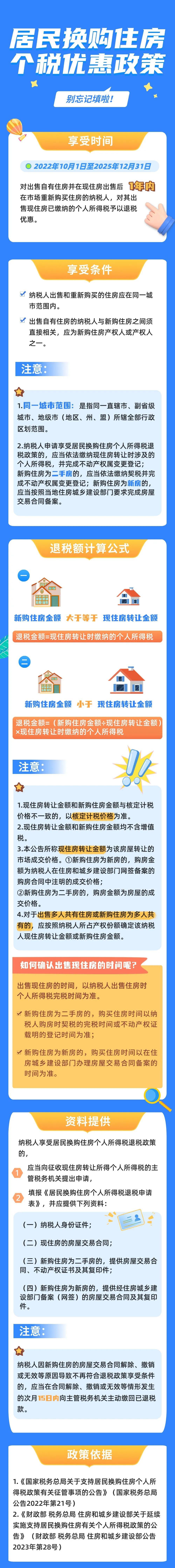 换购住房可退个税！延续至2025年底