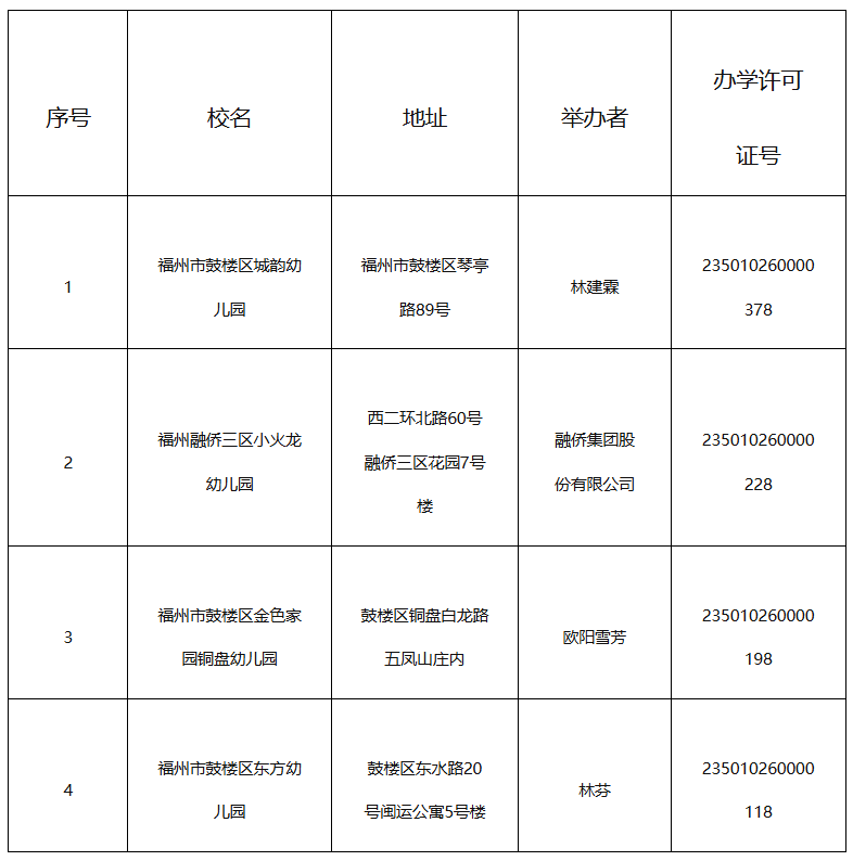 公告！福州这些幼儿园终止办学！
