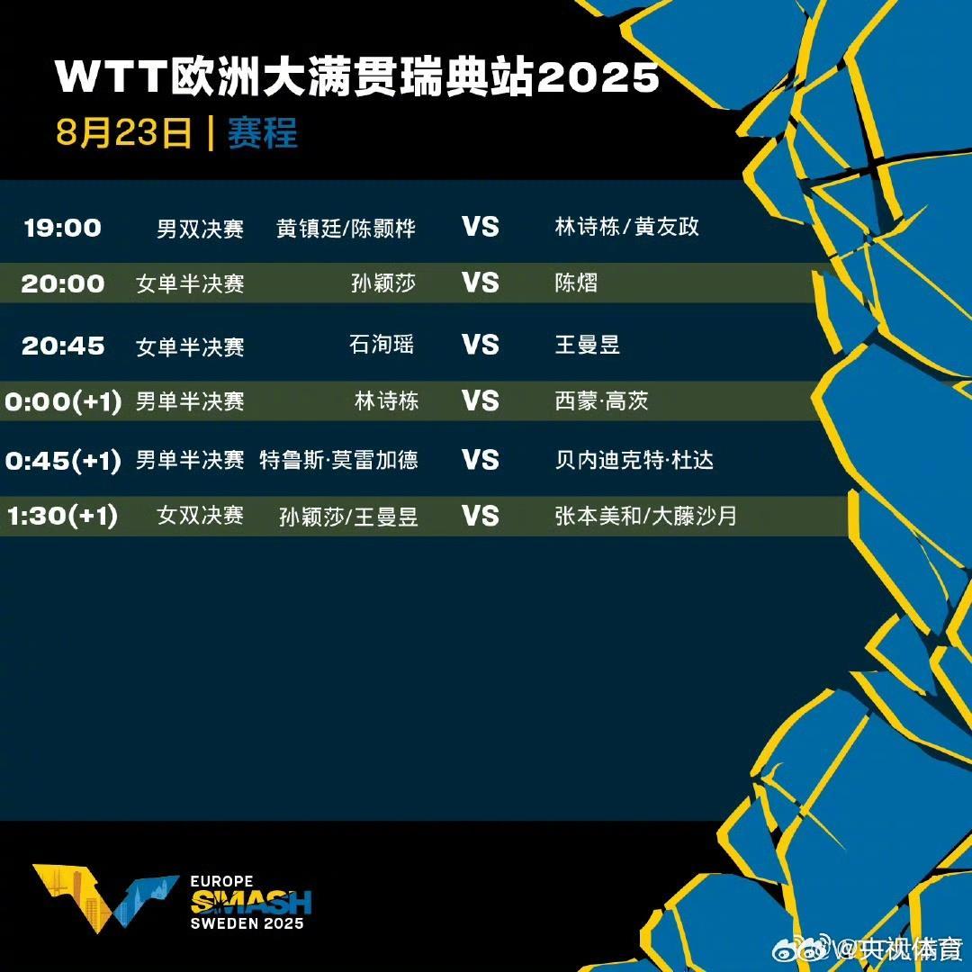 WTT欧洲大满贯瑞典站：今晚国乒女双男双冲两金
