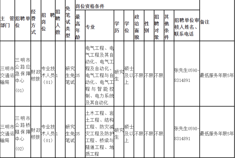 福建多地事业单位公开招聘