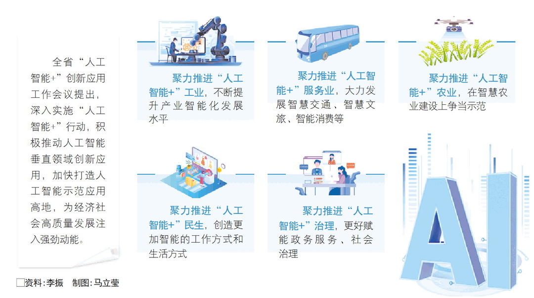 “人工智能+”窗口期，山东加快打造人工智能示范应用高地