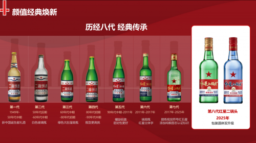 红星二锅头： 焕新而来，醇香依旧，甜润凸显