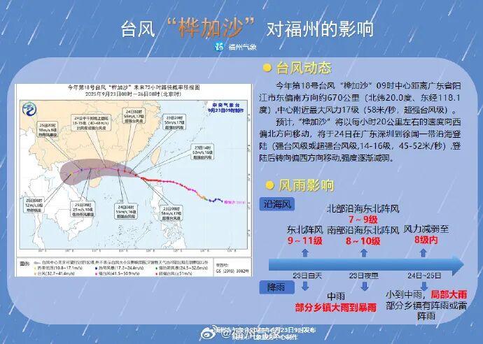 年度“风王”来了！福州最新预警！福建24日往返广东列车全部停运