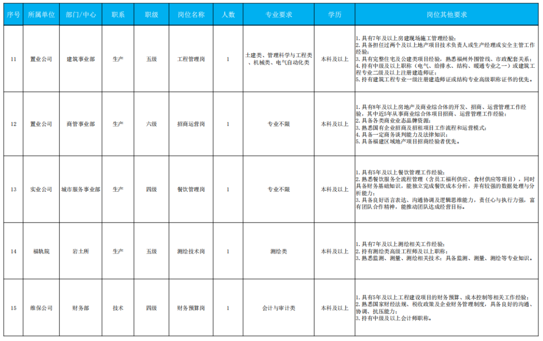 最新!福建这些单位正在招聘 最新!福建这些单位正在招聘