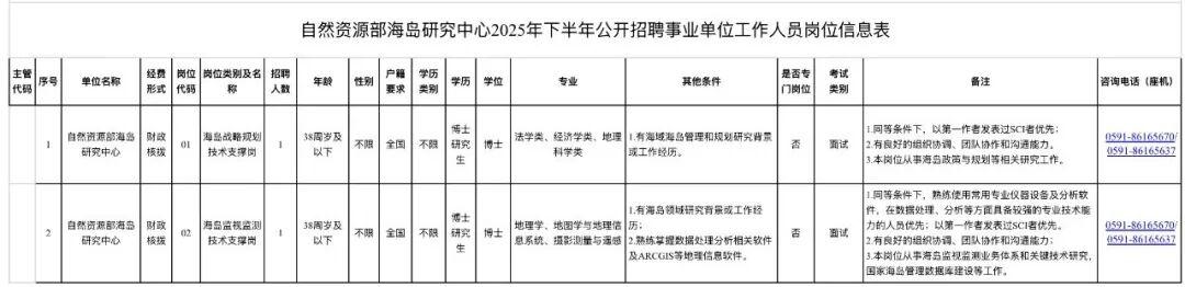 最新!福建这些单位正在招聘 最新!福建这些单位正在招聘