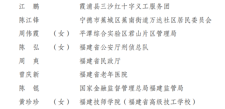 福建31个集体、49名个人上榜！全国“敬老文明号”和“敬老爱老助老模范人物”名单公布