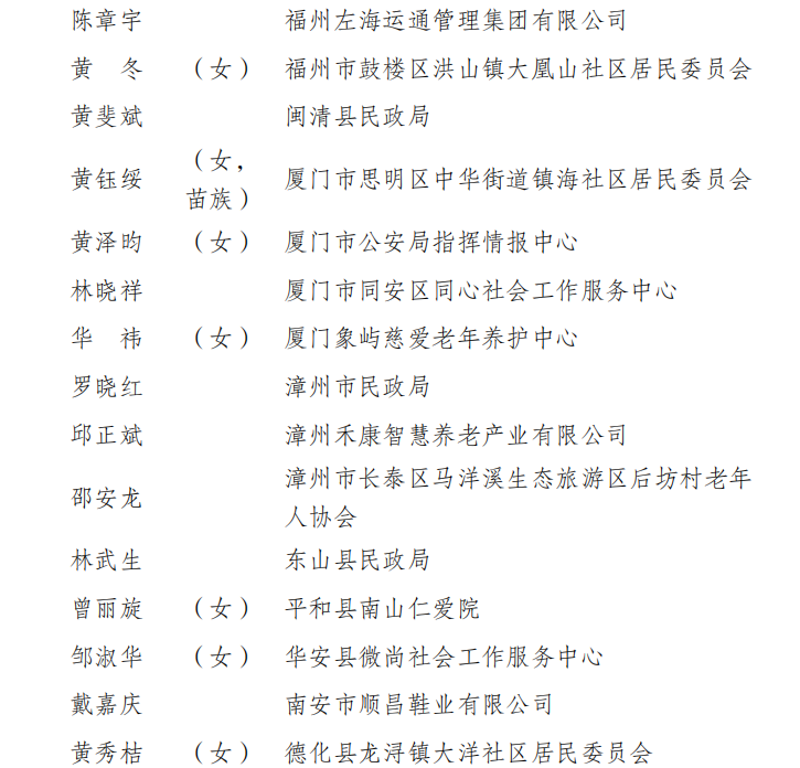 福建31个集体、49名个人上榜！全国“敬老文明号”和“敬老爱老助老模范人物”名单公布