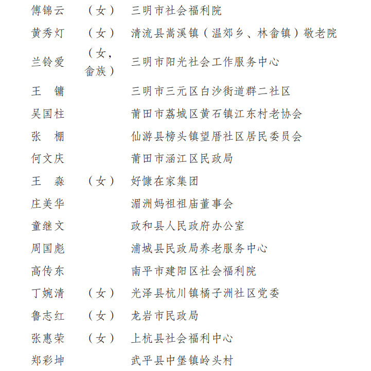 福建31个集体、49名个人上榜！全国“敬老文明号”和“敬老爱老助老模范人物”名单公布