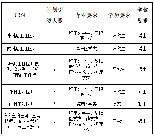 最新!福建这些单位正在招聘 最新!福建这些单位正在招聘