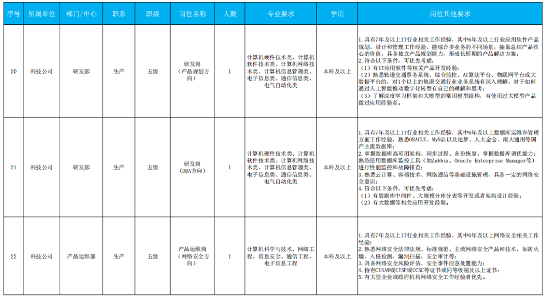 最新!福建这些单位正在招聘 最新!福建这些单位正在招聘