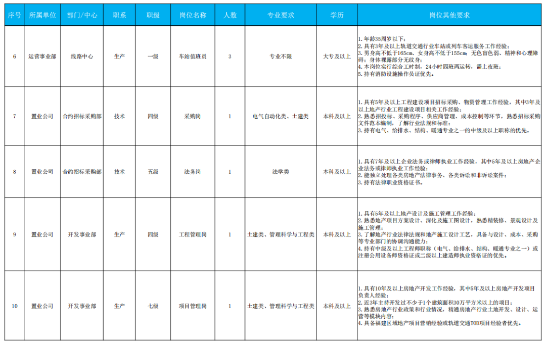 最新!福建这些单位正在招聘 最新!福建这些单位正在招聘