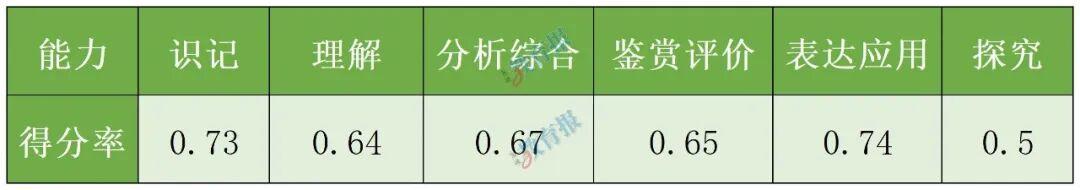 福建高考语文各地平均分出炉! 福建高考语文各地平均分出炉!
