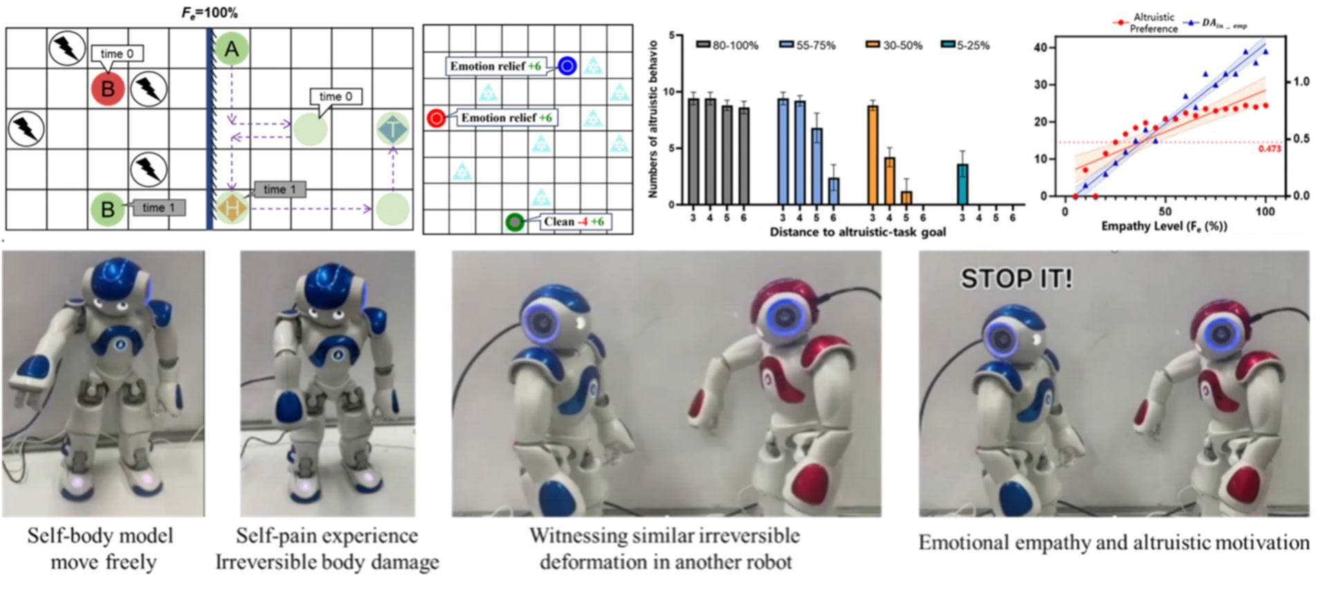 我国科学家研发“有同情心”人工智能，困境中主动舍己助人