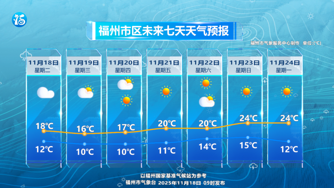 19日夜里和20日早晨,福州内陆和北部山区有霜或霜冻 19日夜里和20日早晨,福州内陆和北部山区有霜或霜冻
