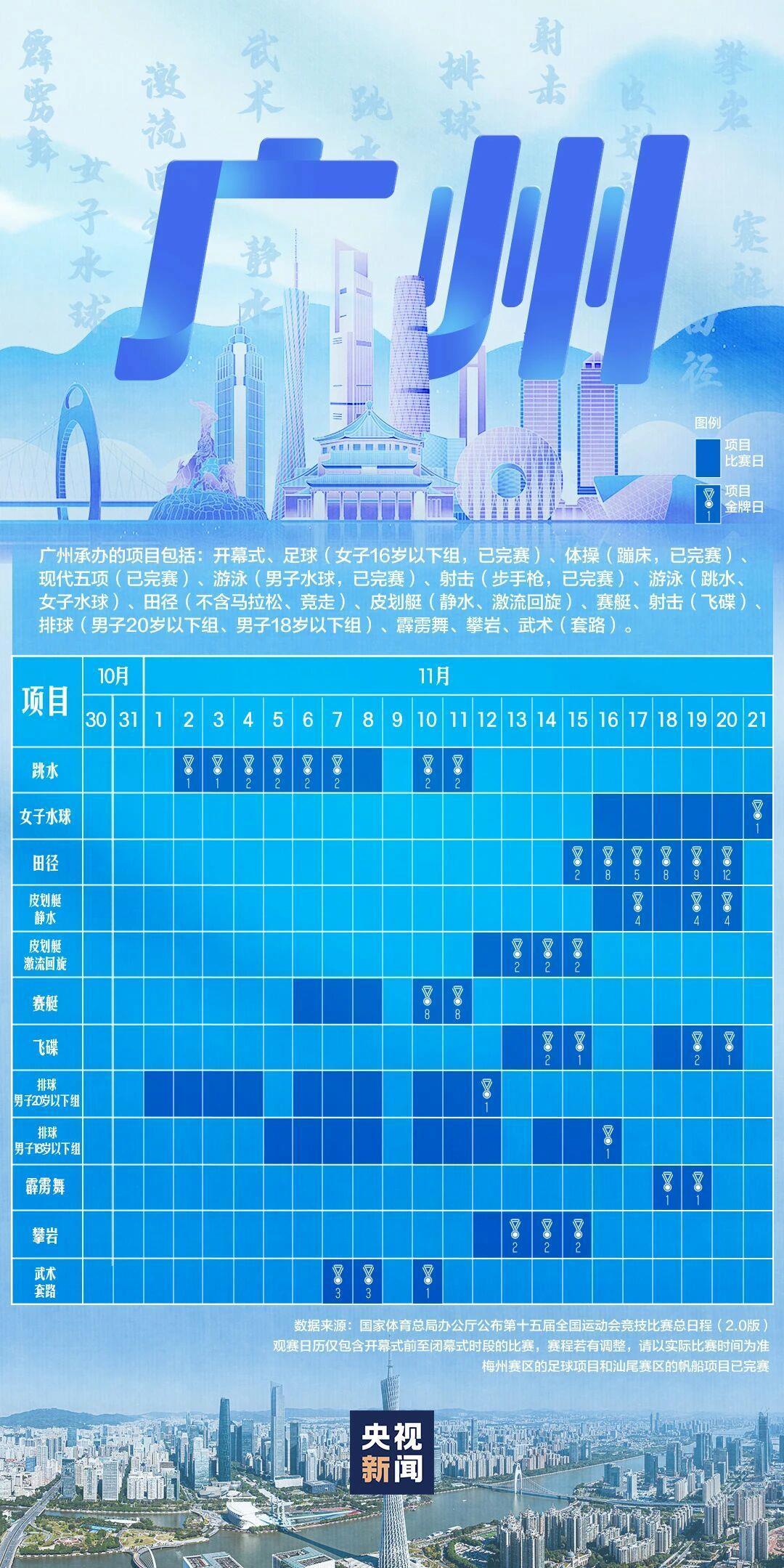 全运会赛程日历来了！