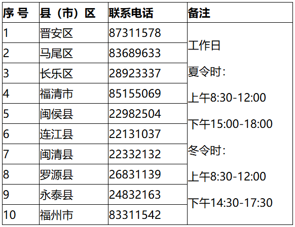 福州公布古树名木监督举报电话 福州公布古树名木监督举报电话