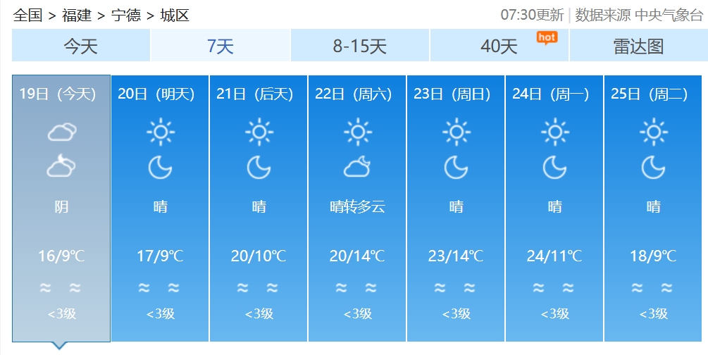 断崖式降温!最低3℃!福建一地迎来首场雾凇 断崖式降温!最低3℃!福建一地迎来首场雾凇