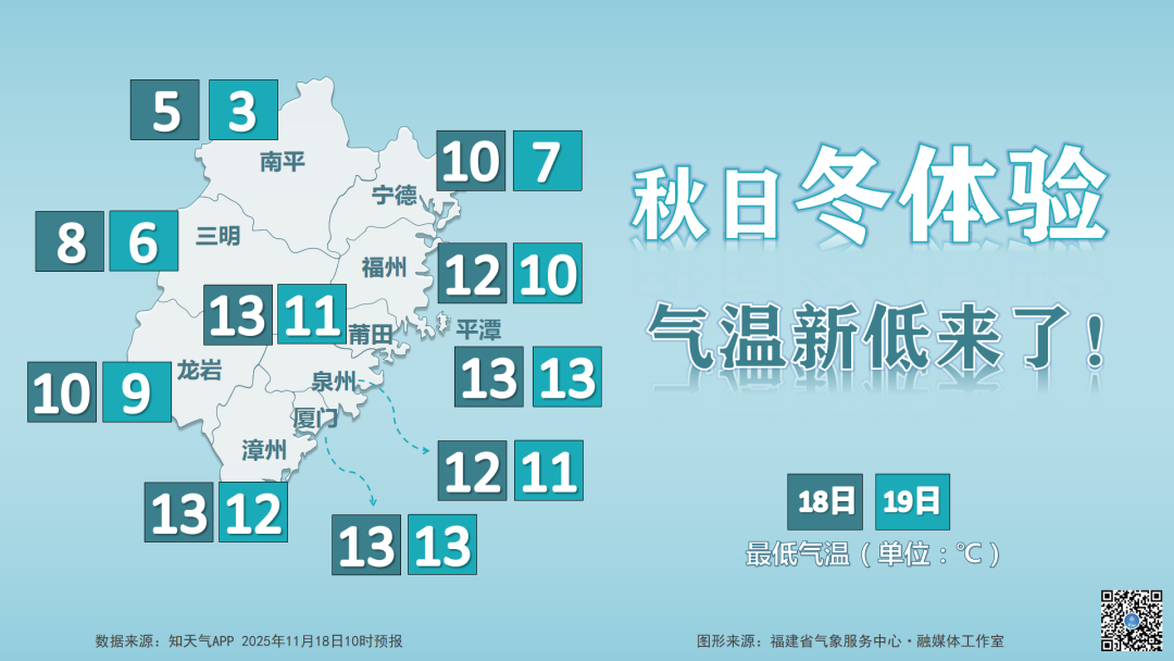 断崖式降温!最低3℃!福建一地迎来首场雾凇 断崖式降温!最低3℃!福建一地迎来首场雾凇
