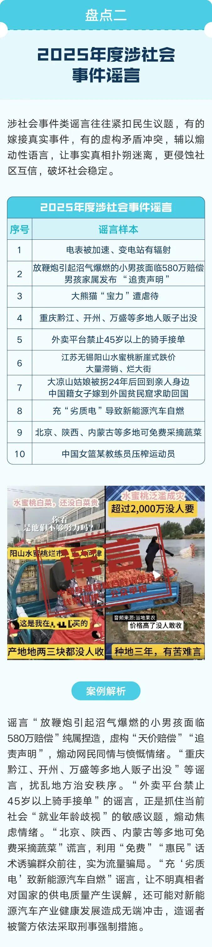 盘点2025年度网络热点谣言，新的一年可别再传了！