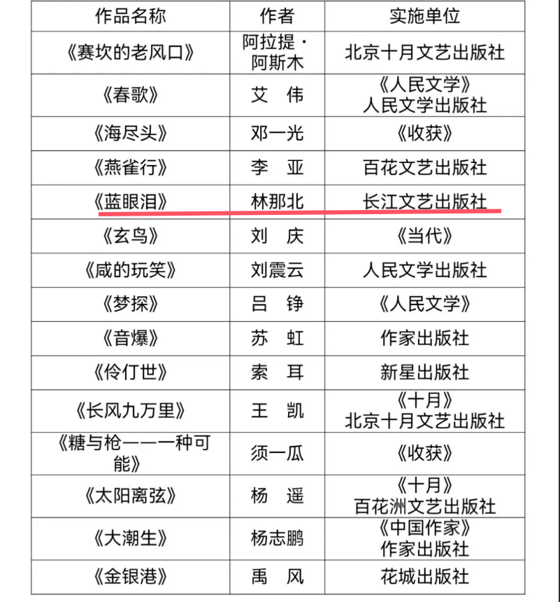 福州作家林那北作品入选“新时代文学攀登计划”