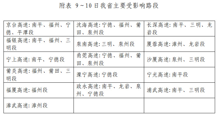 直奔27℃！福州即将升温！回南天也要来了