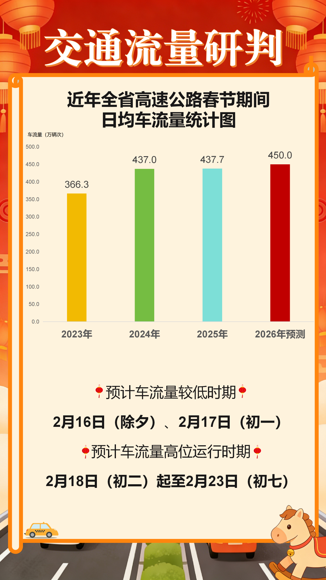 “开了9小时，还没出省”！第一批返乡人已经堵路上了……福建最新出行指引公布