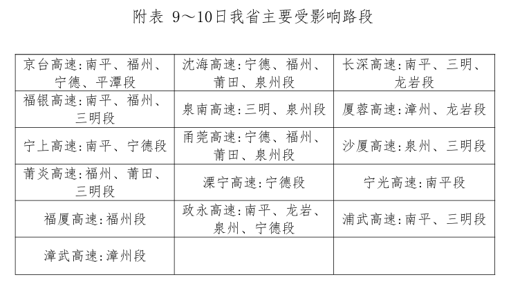 回暖来了，今年过年福州天气复杂