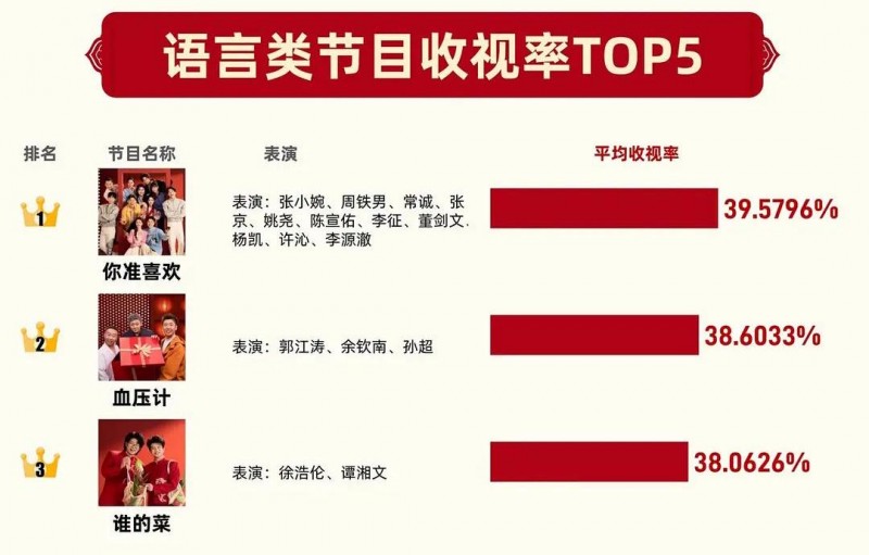 从海外“卷”回国内,MOVA洗地机用春晚宣告:这桌我上了