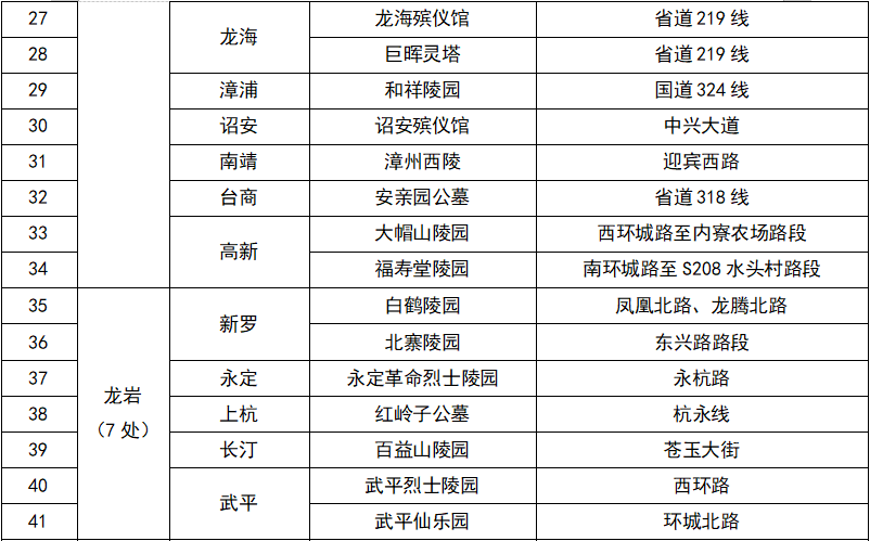2026年福建“清明”假期出行指南,请查收! 2026年福建“清明”假期出行指南,请查收!