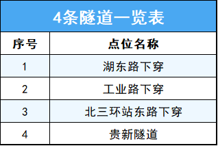 福州交警全市严查电动自行车交通违法！具体时间、地点公布→