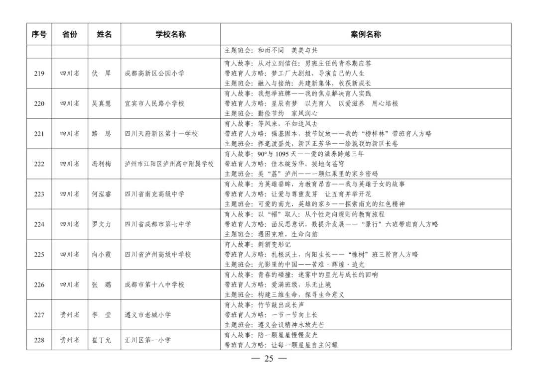 福州赢得8例！这项全国教育系统权威评选活动，福州占全省入选40%！