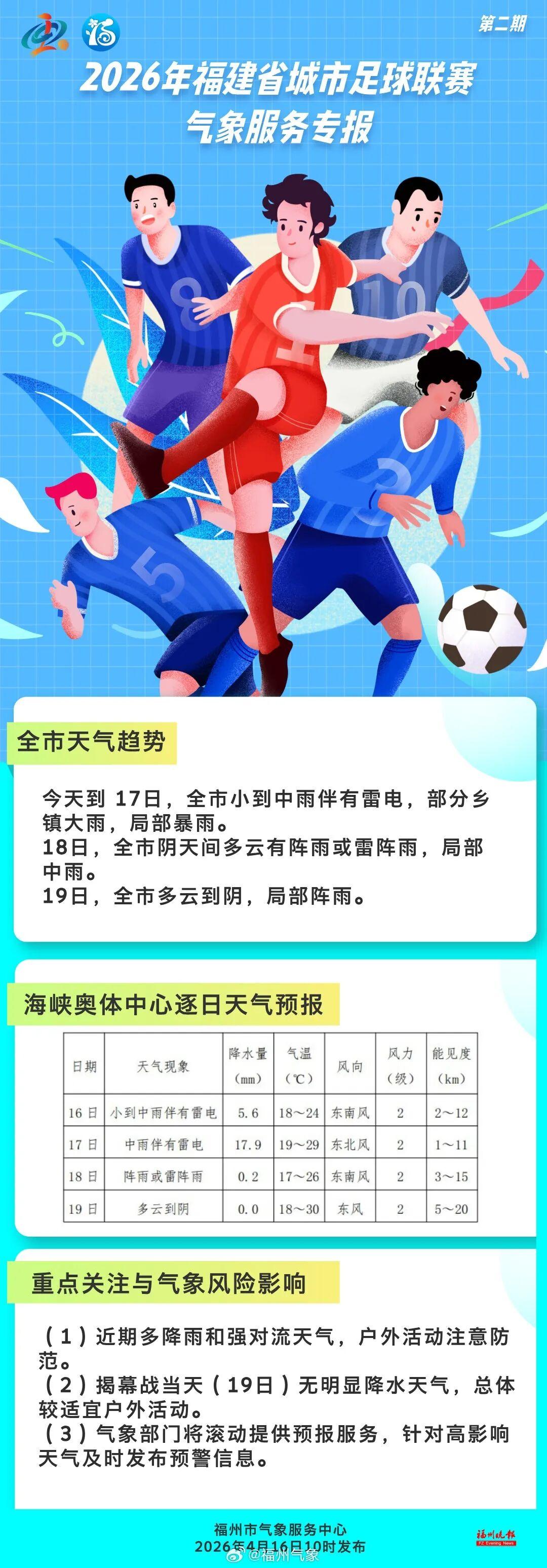 福州启动重大气象灾害（暴雨）IV级应急响应！下午出门的注意