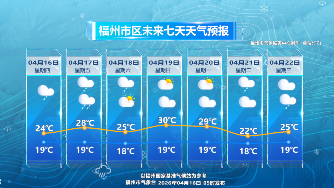 福州启动重大气象灾害（暴雨）IV级应急响应！下午出门的注意