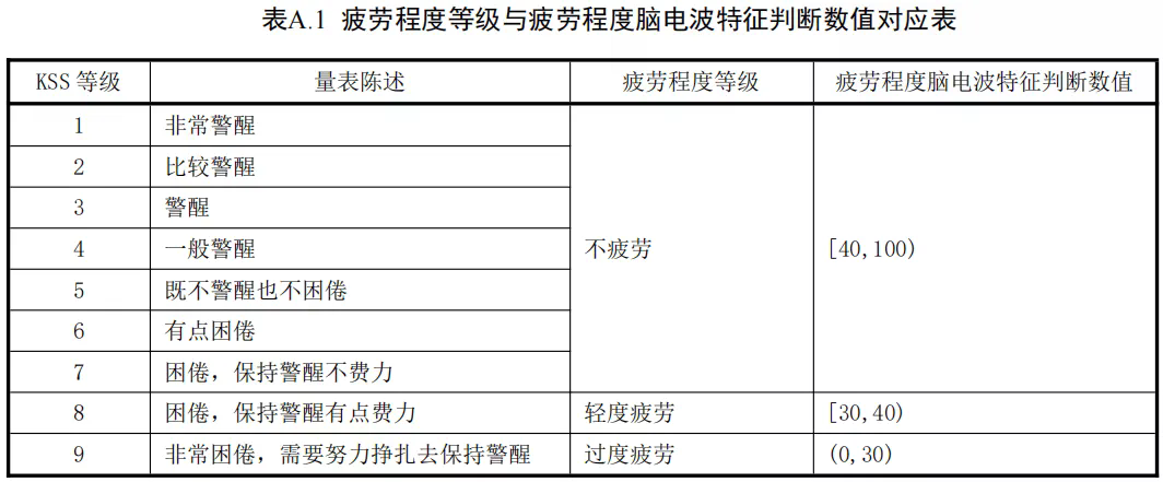 驾驶新规，6月1日起执行