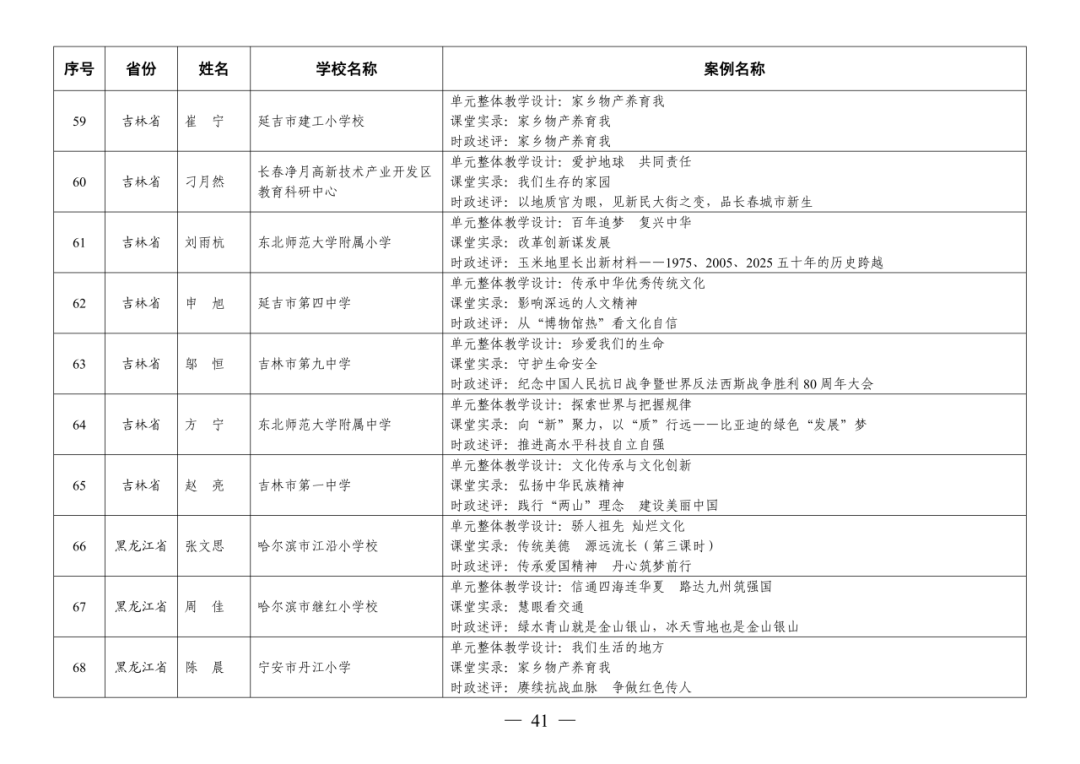福州赢得8例！这项全国教育系统权威评选活动，福州占全省入选40%！