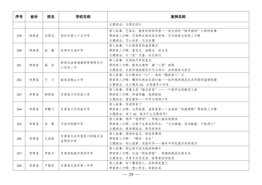 福州赢得8例！这项全国教育系统权威评选活动，福州占全省入选40%！