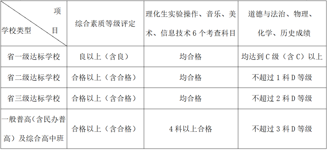 2026年福州中考中招政策发布！试点初高中贯通培养需参加中考，自主招生提高录取门槛……